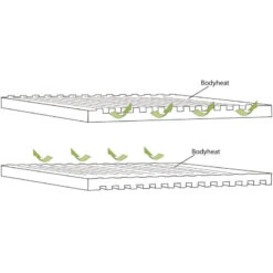 OUTWELL Dreamboat Single 12 Cm -Fiamma Boutique outwell dreamboat single 12 cm 3