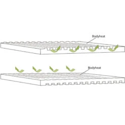 OUTWELL Dreamboat Single 16 Cm 7 OUTWELL Dreamboat Single 16 Cm -Fiamma Boutique outwell dreamboat single 16 cm 3