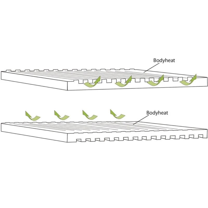 OUTWELL Dreamboat Single 16 Cm 4 OUTWELL Dreamboat Single 16 Cm – Image 4