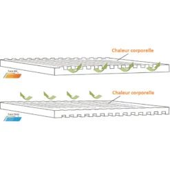 OUTWELL Dreamboat Single 7,5 Cm -Fiamma Boutique outwell dreamboat single 7 5 cm 4