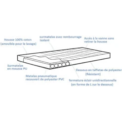 OUTWELL Dreamland + Mousse PU -Fiamma Boutique outwell dreamland 3