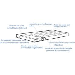 OUTWELL Wonderland + Mémoire De Forme -Fiamma Boutique outwell wonderland 2